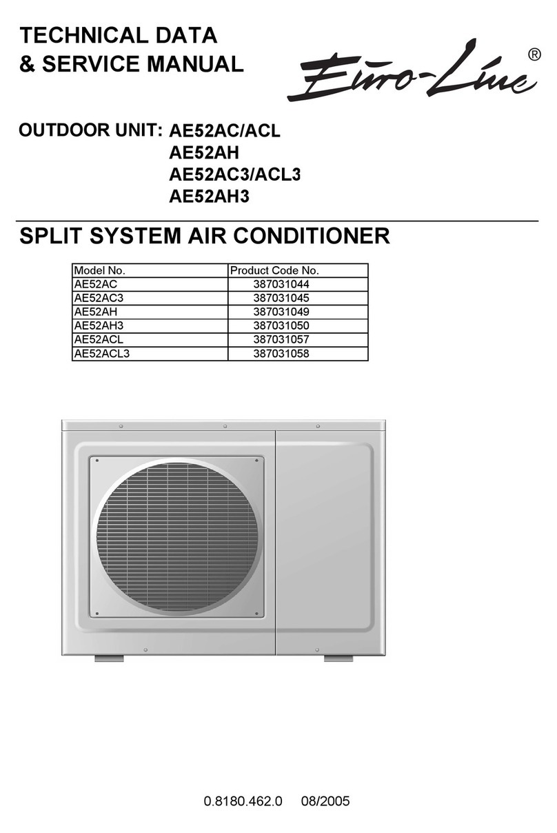 euroline AE52AC User manual