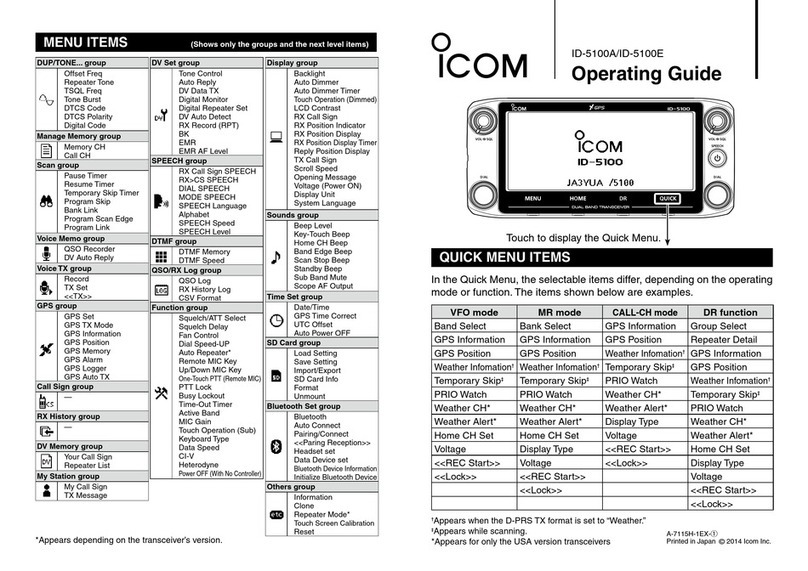Icom ID-5100A operating guide