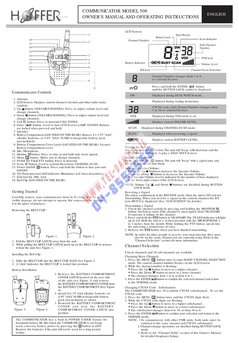 Hoffer 506 User manual