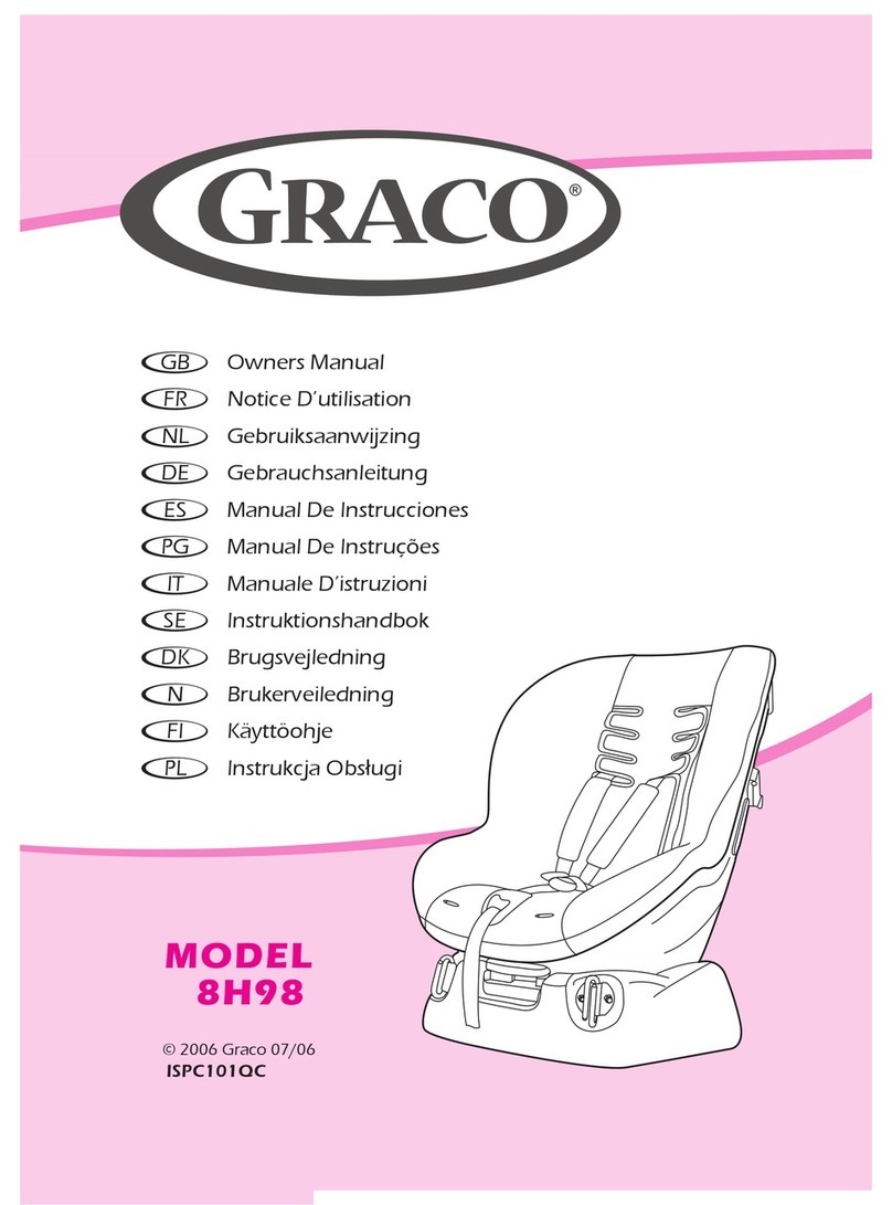 Graco 8H98 User manual