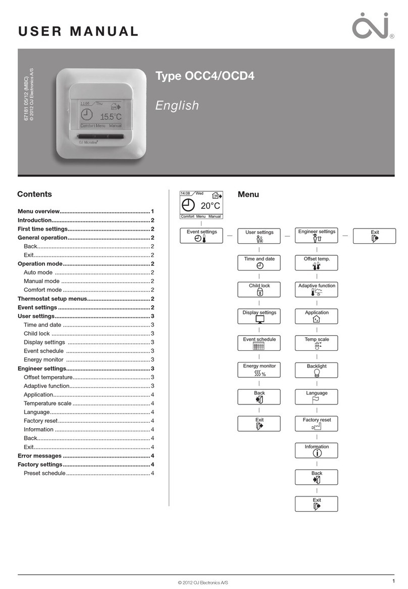 OJ Electronics OCC4 User manual