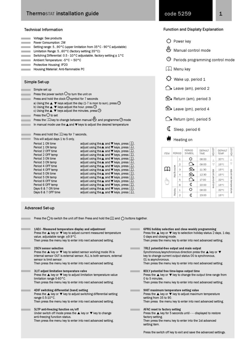Thermogroupuk 5259 User manual