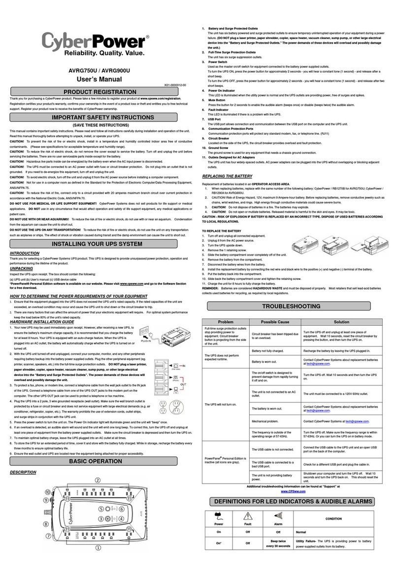 CyberPower AVRG750U User manual