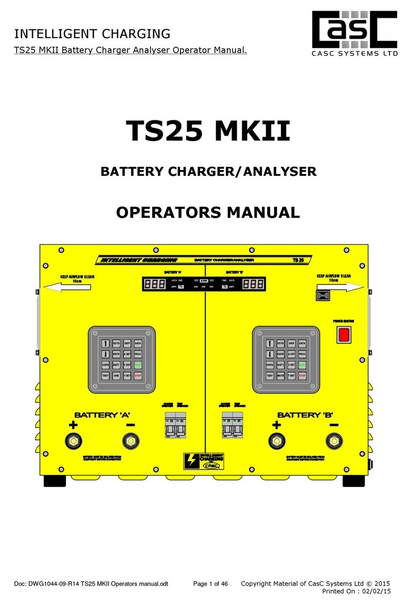 CASC System TS25 MKII Operator's manual