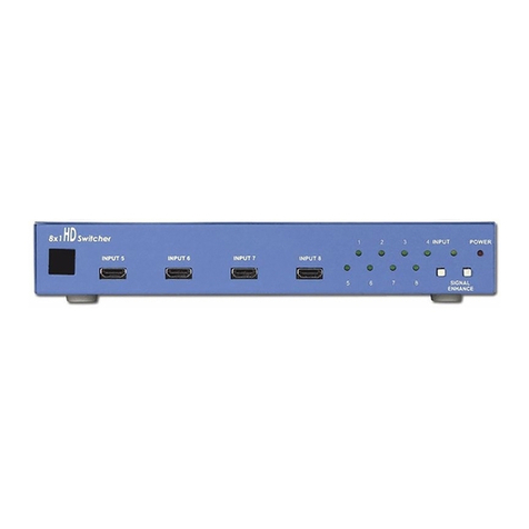 Cypress CHDMI-81 Operation manual