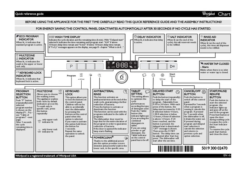 Whirlpool DISHWASHER Quick reference guide