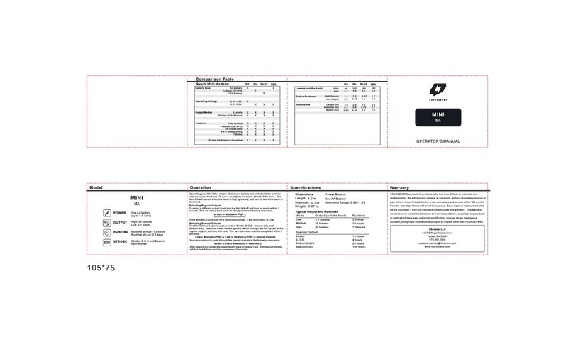 Foursevens Mini M2A User manual