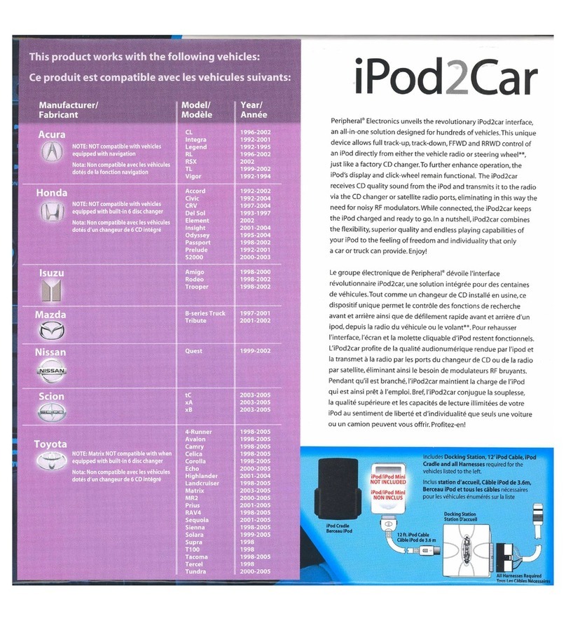 Peripheral Electronics iPod2car instruction manual