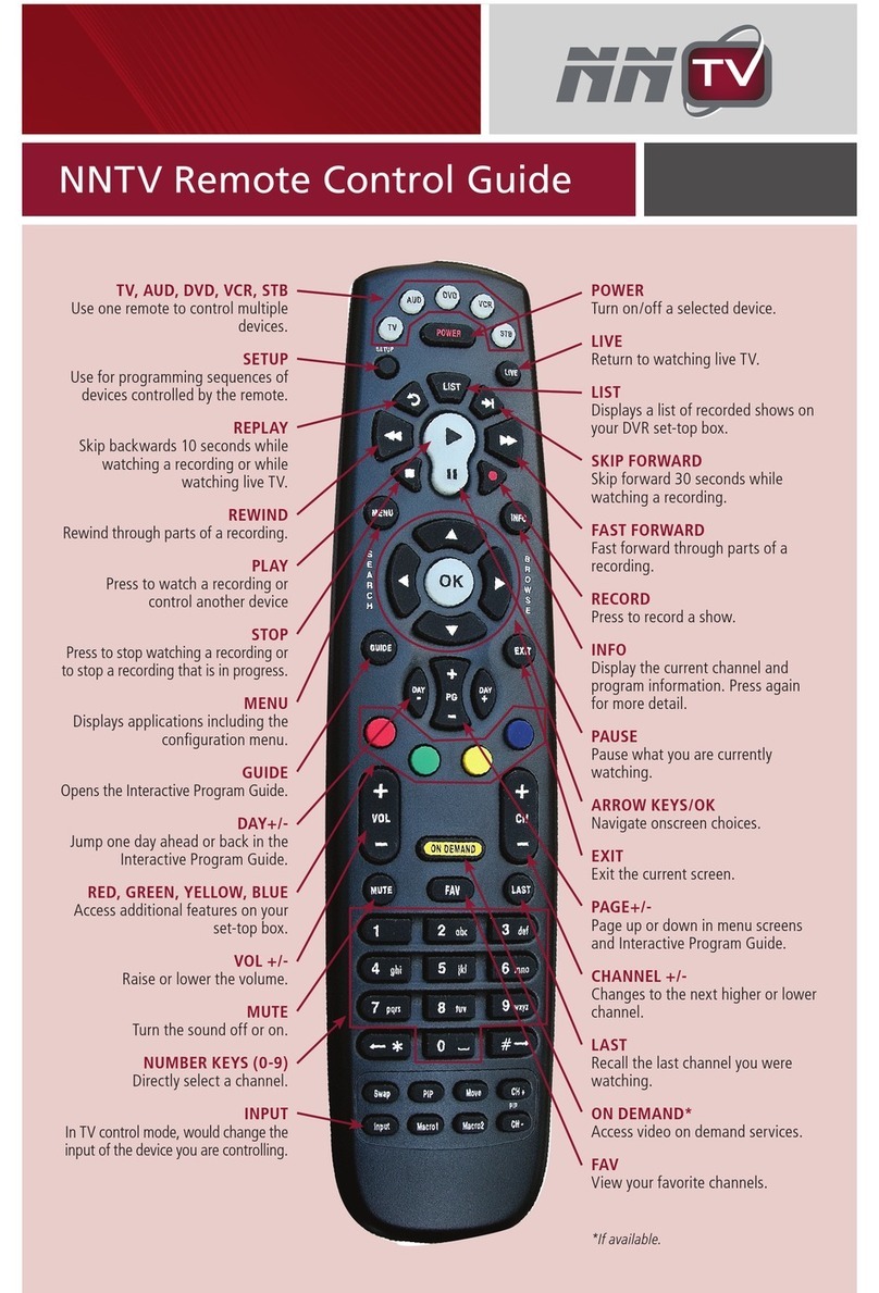 NNTV Remote Control User manual