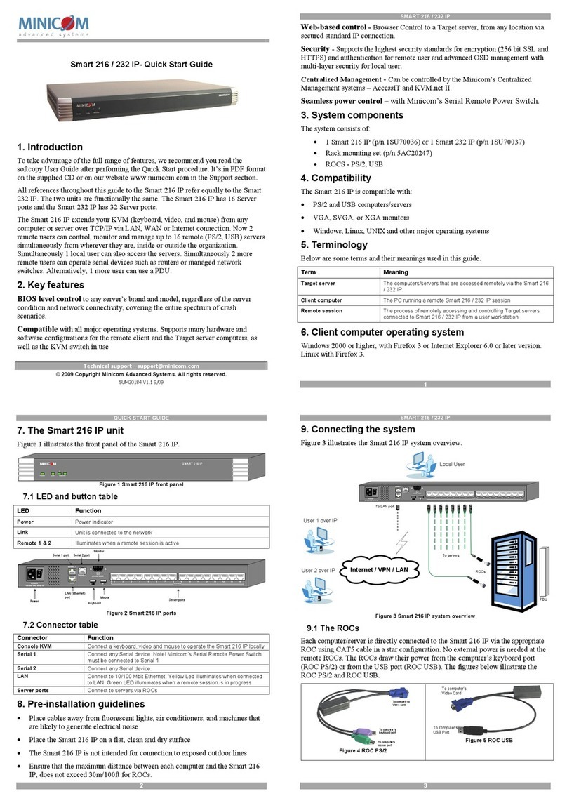 Minicom Smart 216 IP User manual