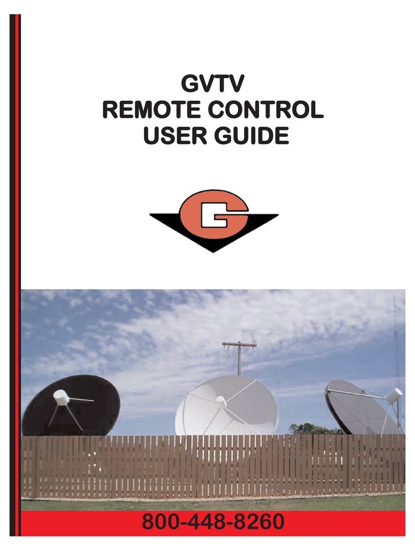 GVTV remote control user guide