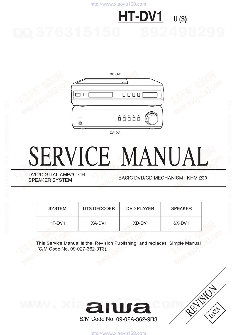 Aiwa SX-DV1 User manual