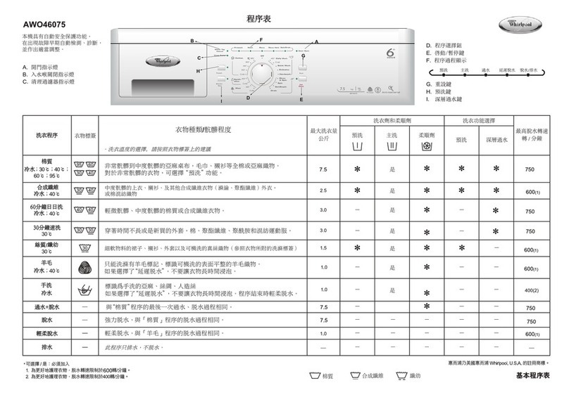 Whirlpool AWO46075 Programme chart