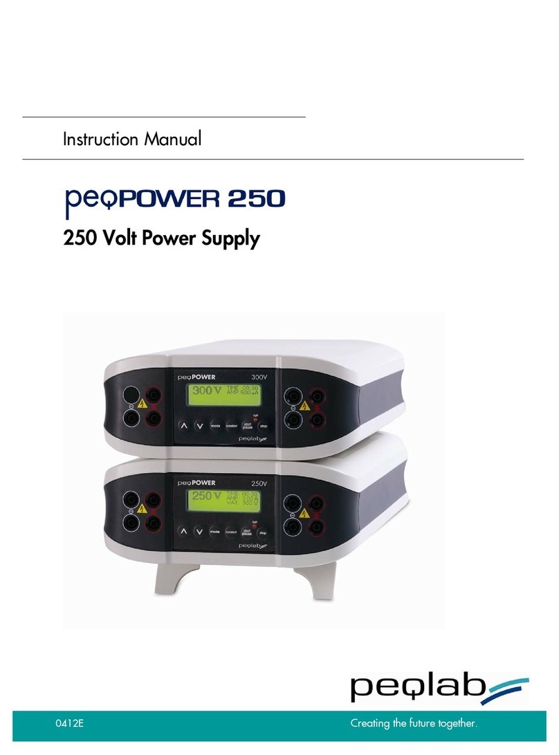 Peqlab peqPOWER 250 User manual