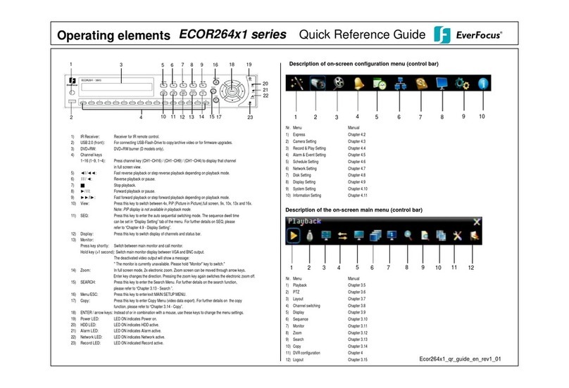 EverFocus ECOR264x1 series Quick reference guide