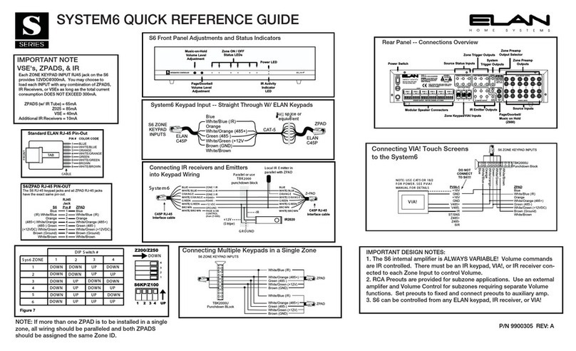 Elan SYSTEM6 Quick reference guide
