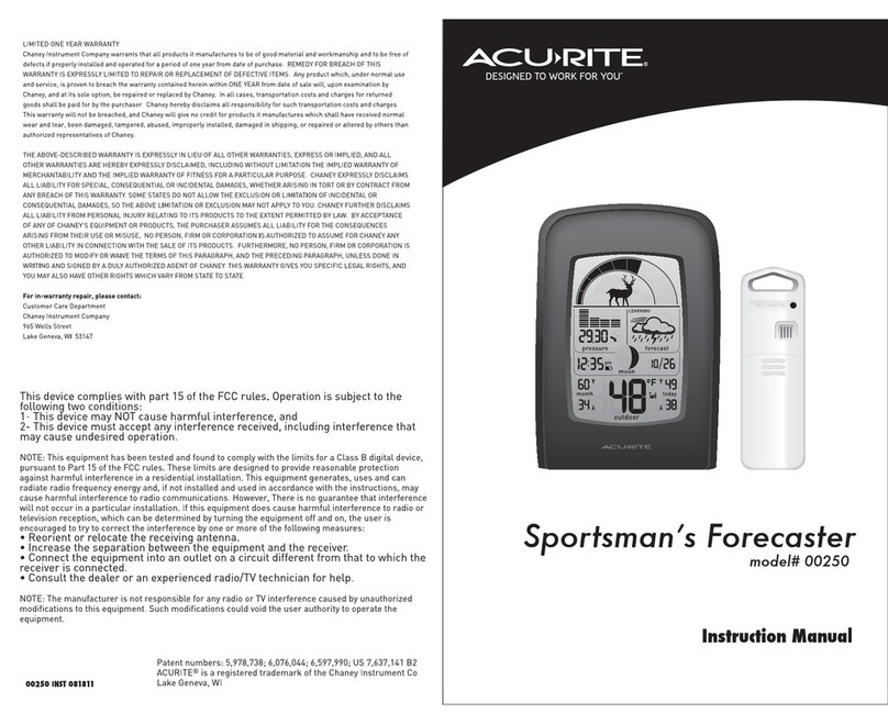 ACU-RITE 250 User manual