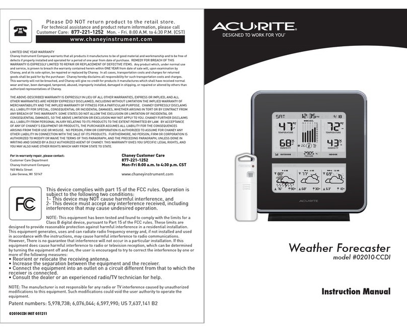 ACU-RITE 02010-CCDI User manual