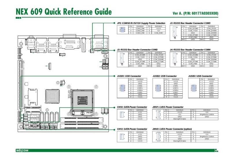 Nexcom NEX 609 User manual