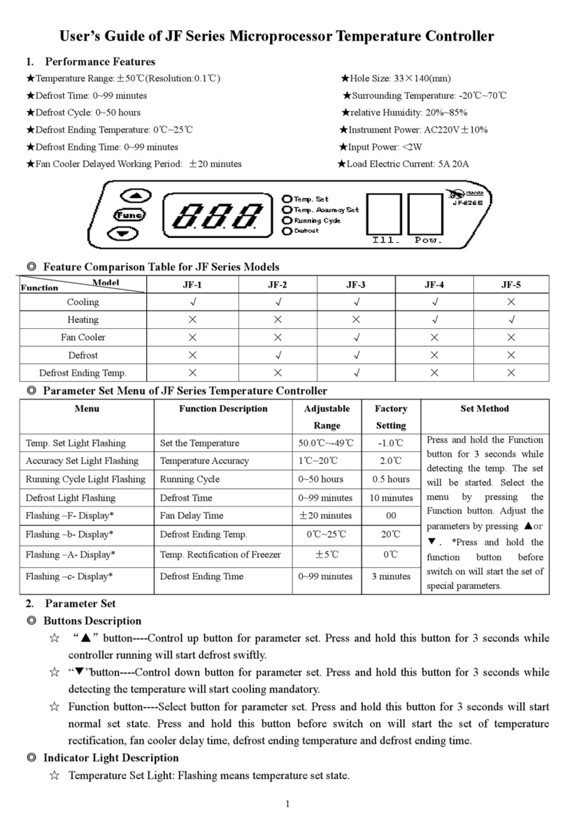 Huangshi Xianda JF-1 User manual