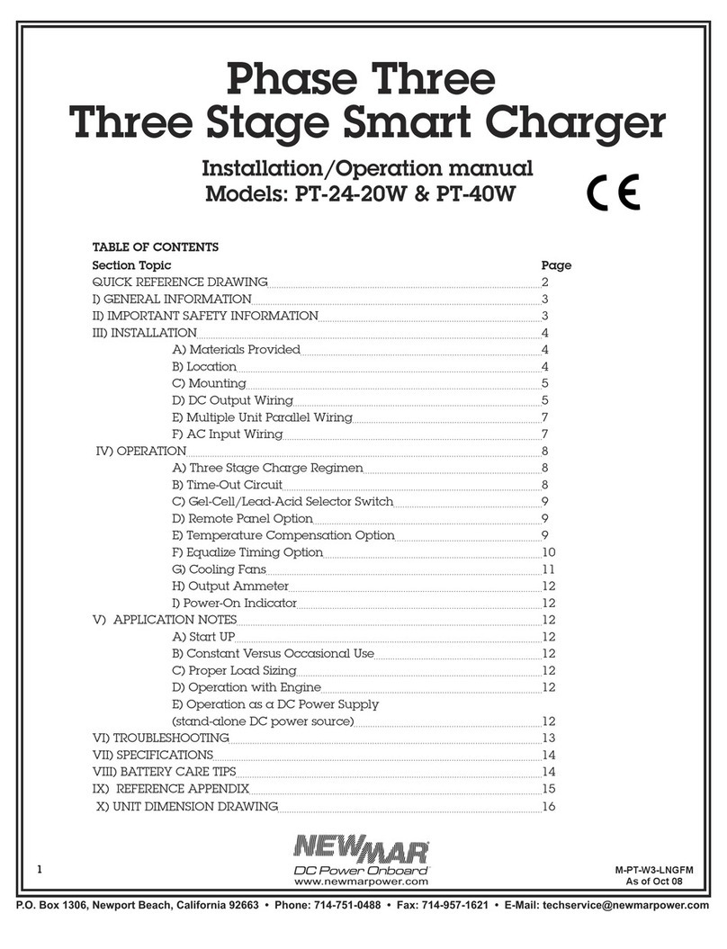 NewMar PT-24-20W User manual