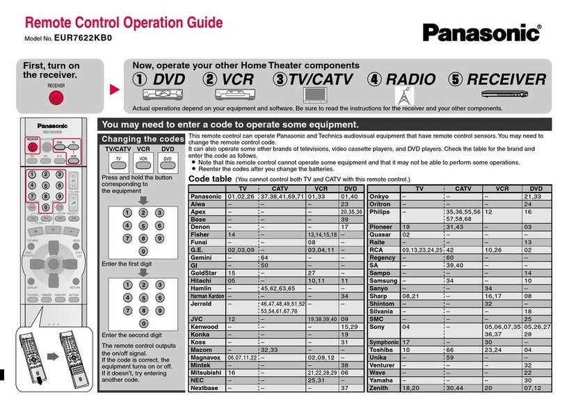 Panasonic EUR7622KB0 User manual