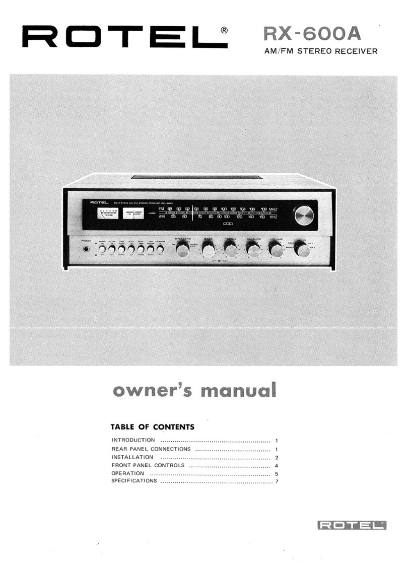 Rotel RX-600A User manual