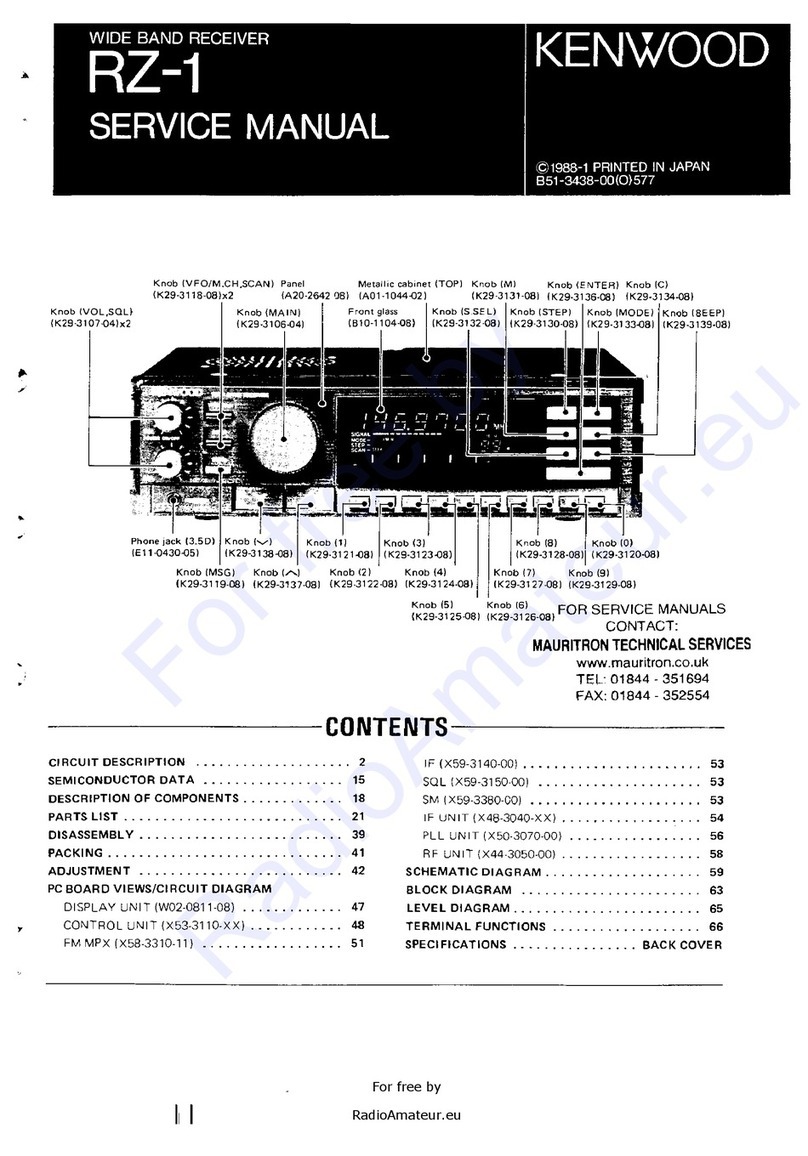 Kenwood RZ-1 User manual Kenwood RZ-1 User manual