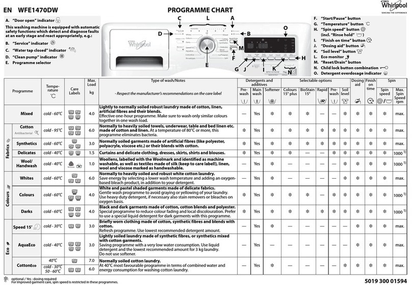 Whirlpool WFE1470DW User manual