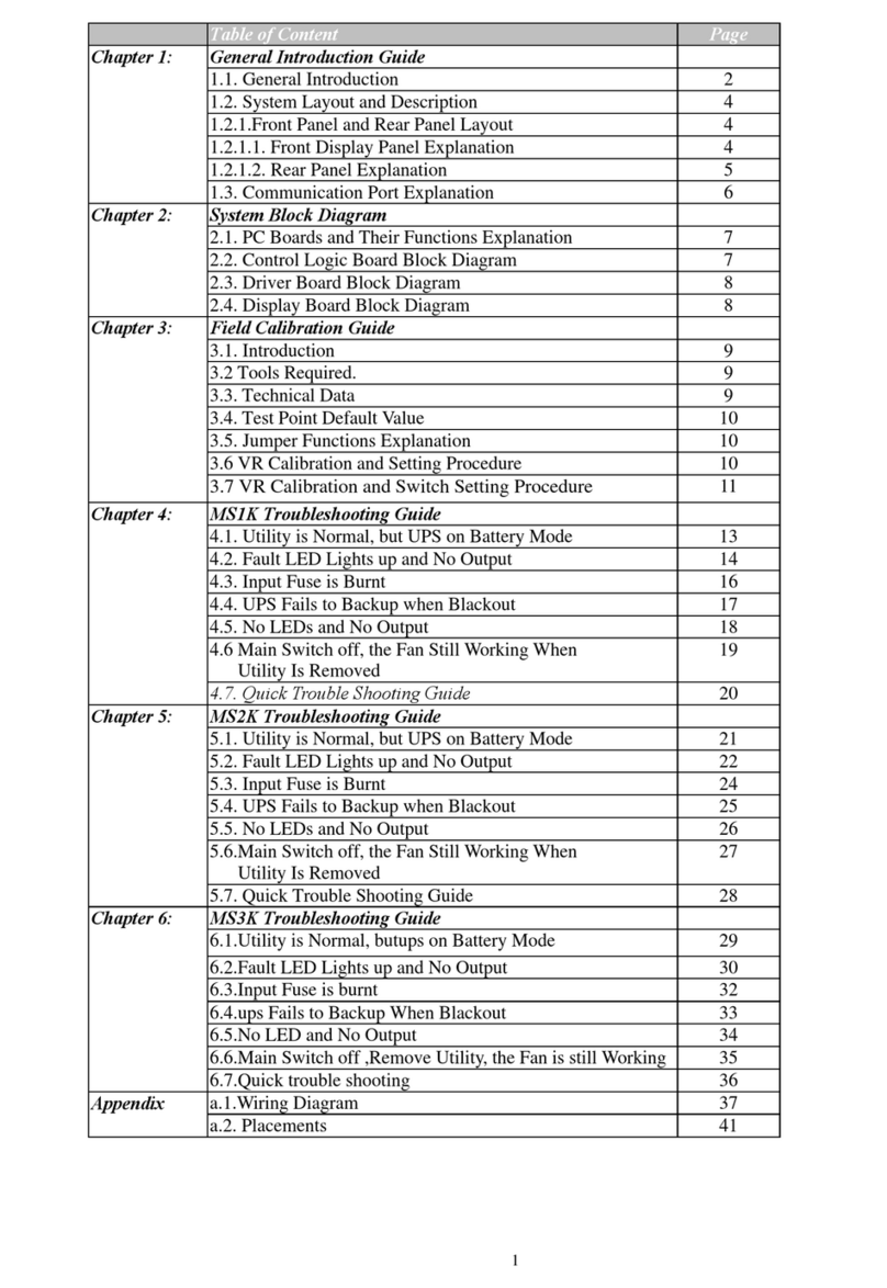 Ablerex 3 MS series User manual