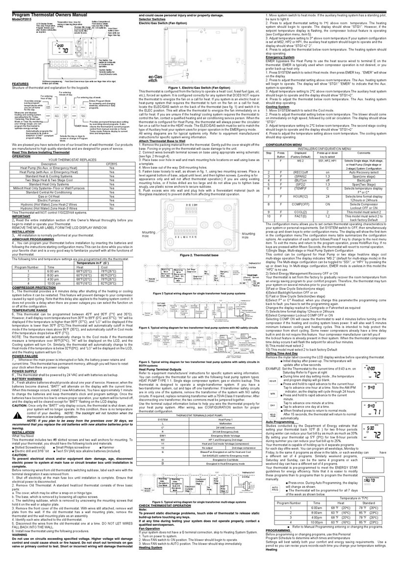 Comfort Stat CP2815 owner's manual