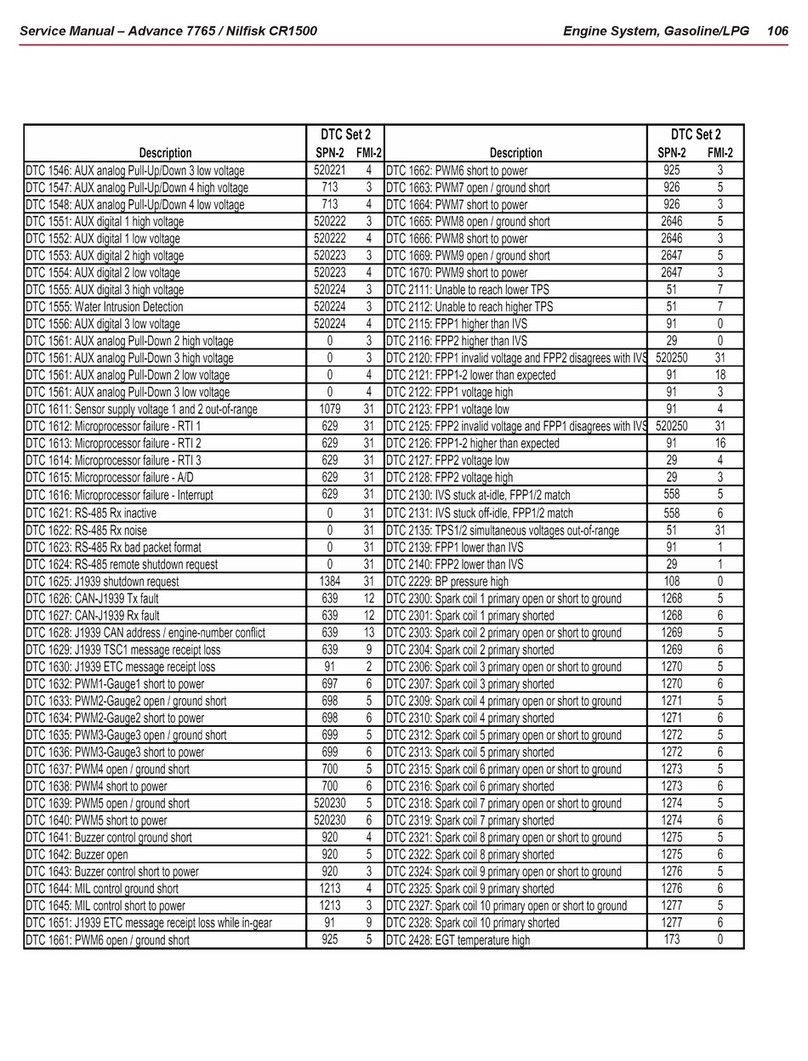 Nilfisk-Advance 7765 Service manual Nilfisk-Advance 7765 Service manual