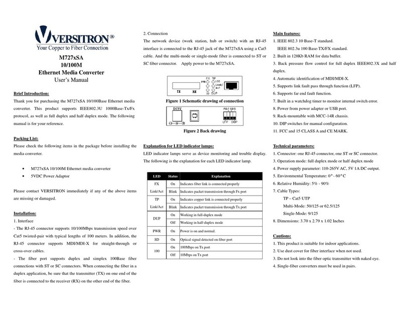 Versitron M727xSA user manual