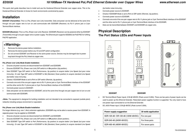EtherWAN ED3538 User manual