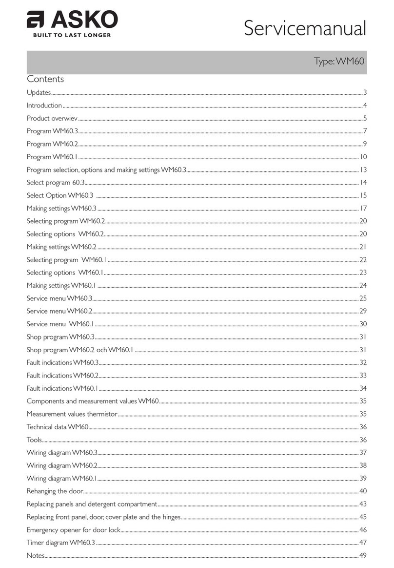 Asko WM60/2 User manual