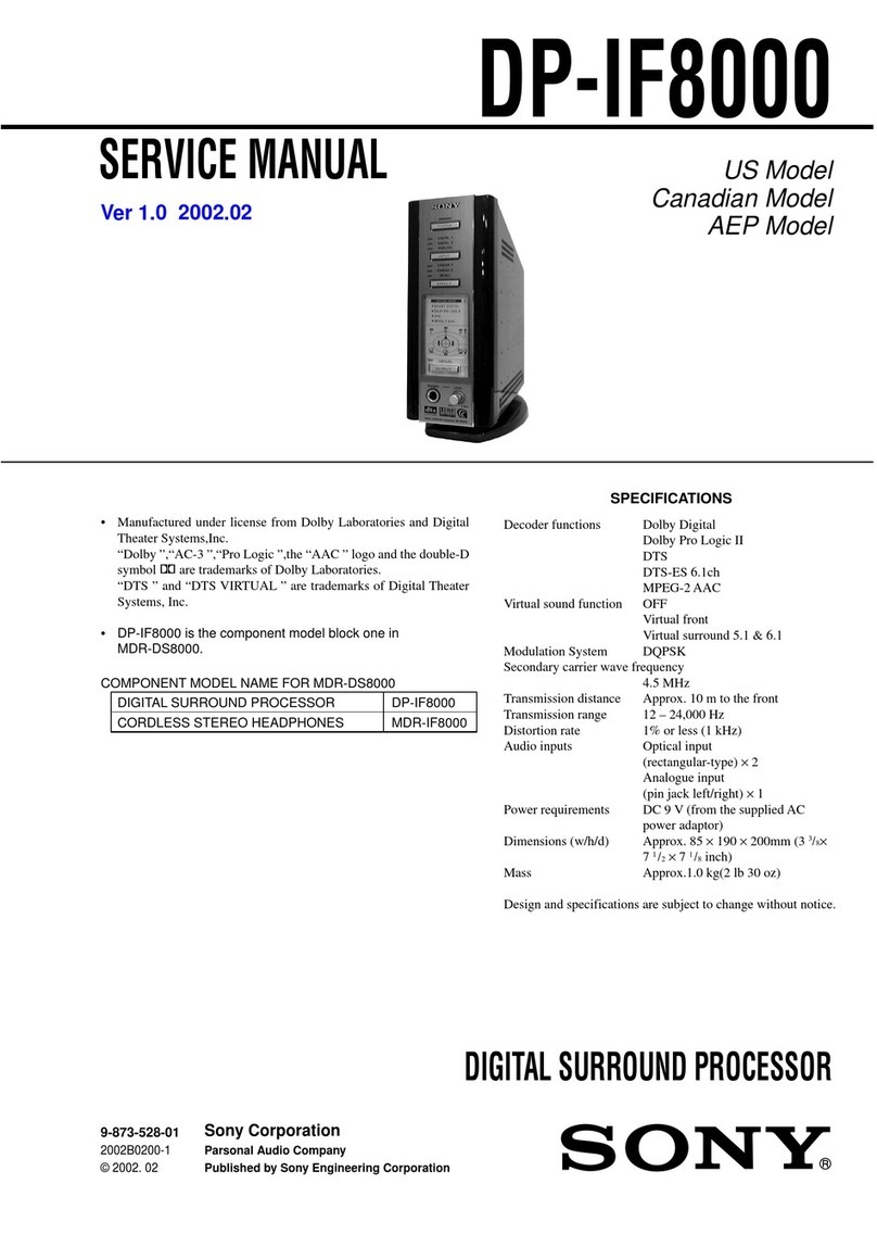 Philips DP-IF8000 Service manual