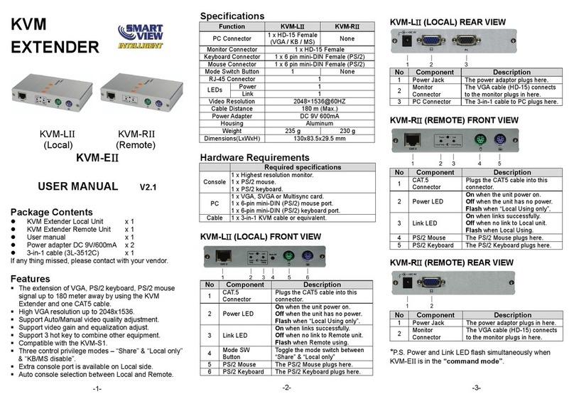 Smart view KVM-L?? User manual