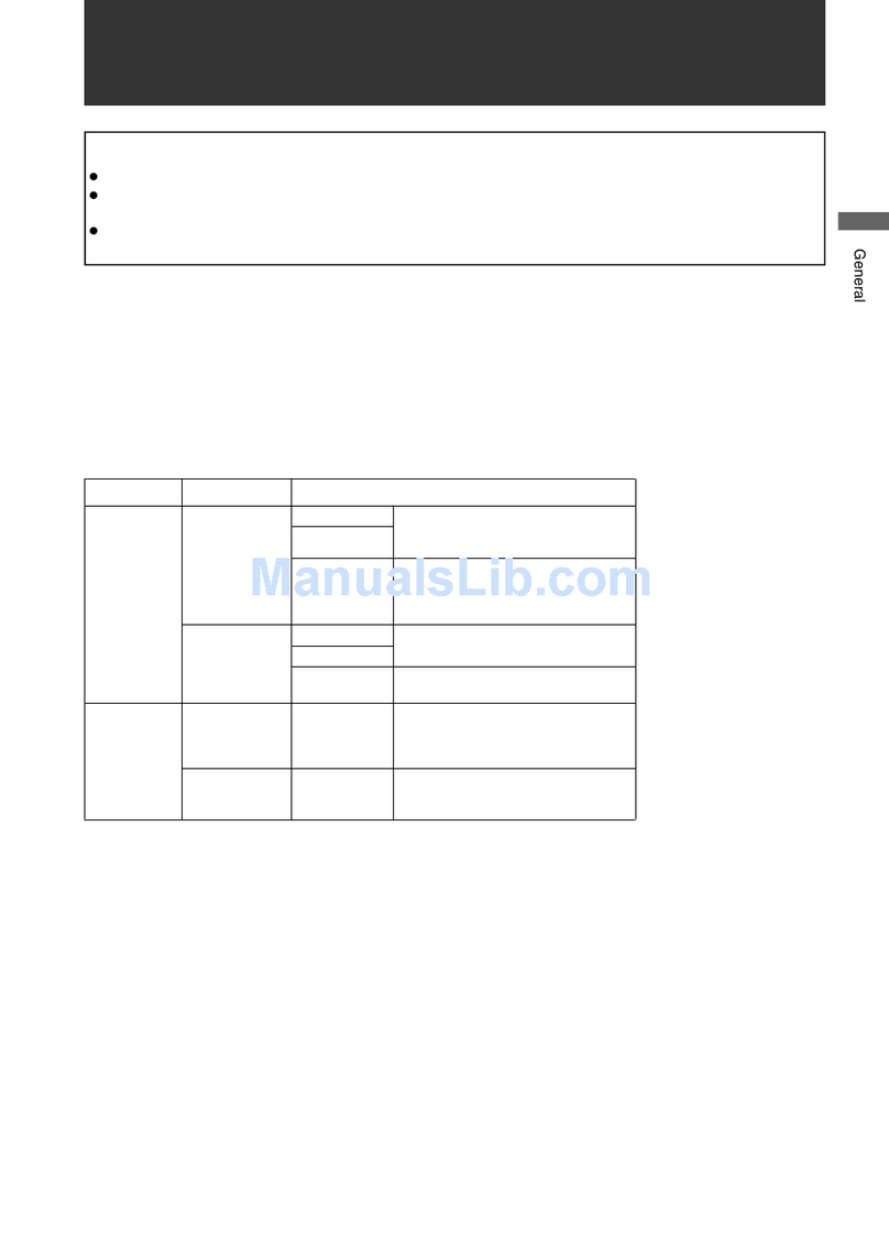 Panasonic HPX3000 User manual