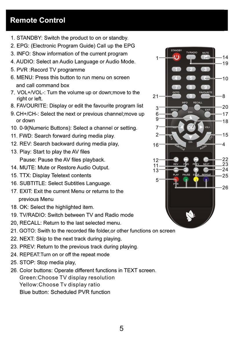 4ife SV-400 user manual