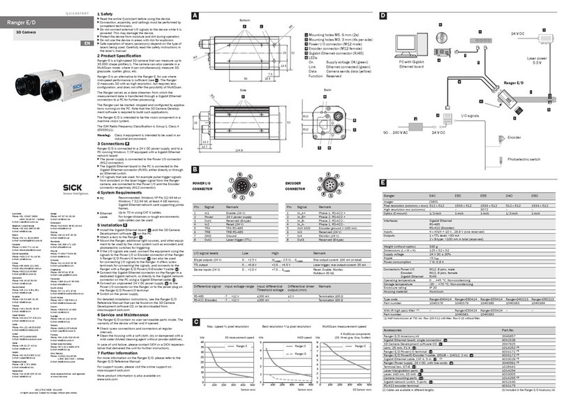 SICK Ranger E40 User manual