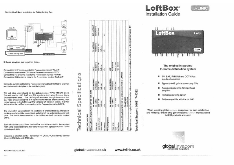 Global Invacom Loftbox User manual