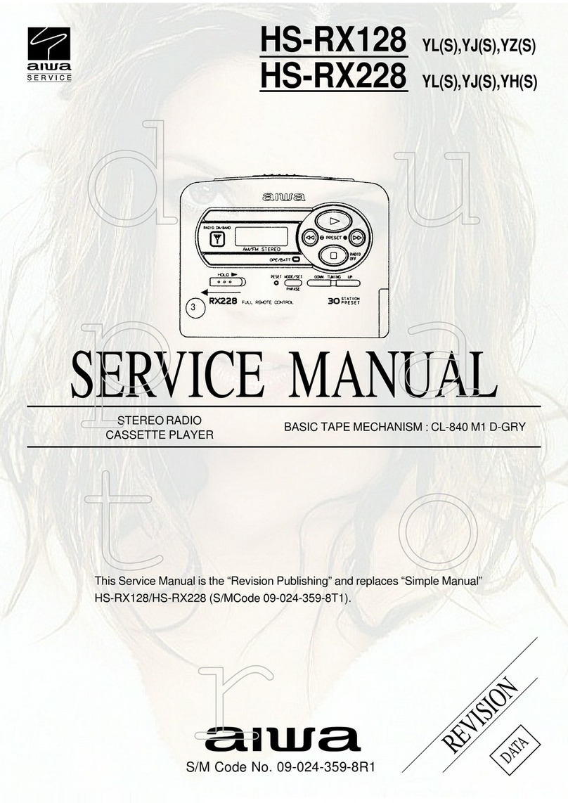 Aiwa HS-RX128 User manual