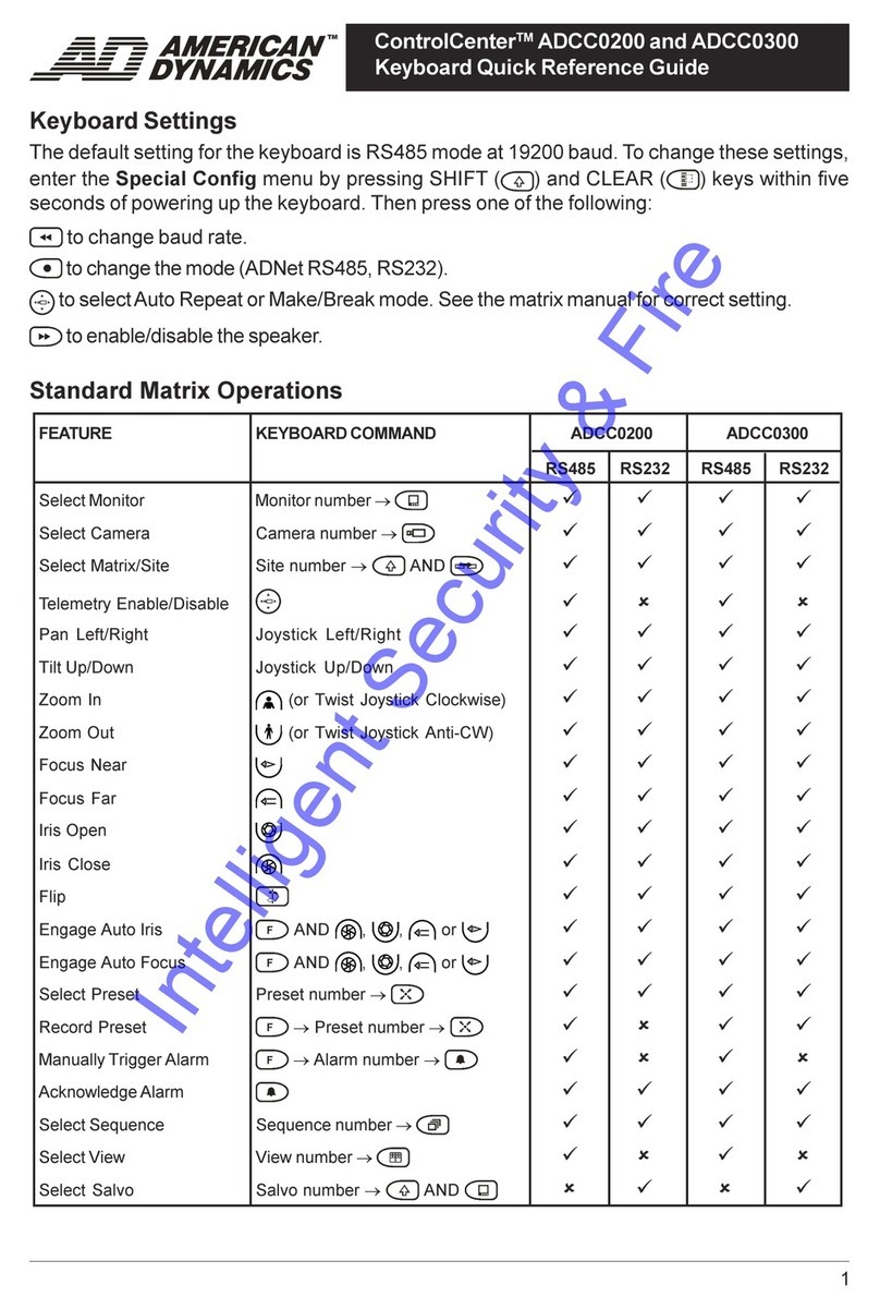 American Dynamics ControlCenter ADCC0200 Quick reference guide American Dynamics ControlCenter ADCC0200 Quick reference guide