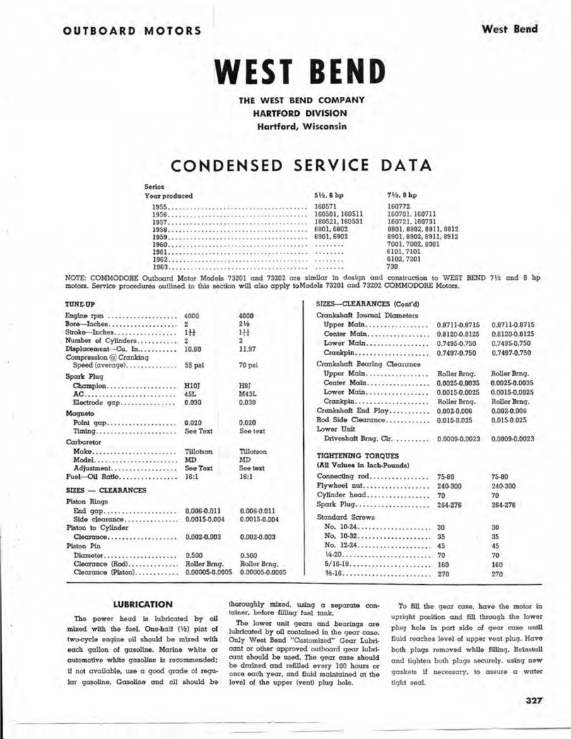 West Bend 8901 Condensed service data