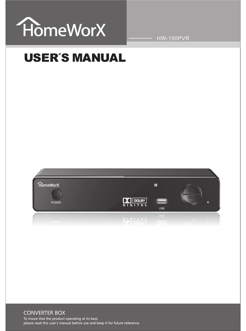Homeworx HW-150PVR user manual