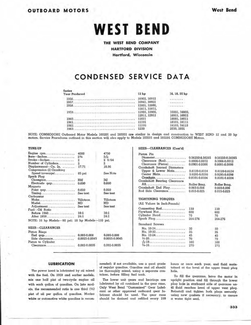 West Bend 16902 Condensed service data