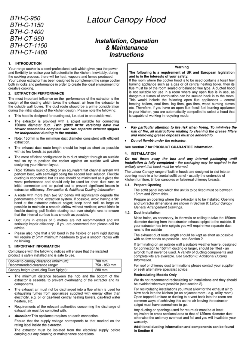 Britannia BTH-C-950 Owner's manual