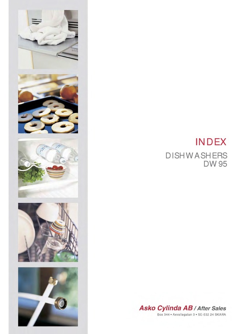 Asko DW95 User manual