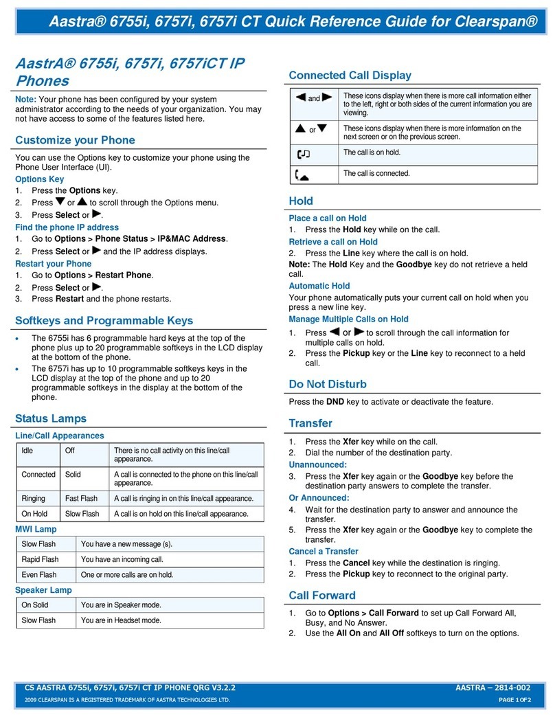 Aastra 6755i Quick reference guide