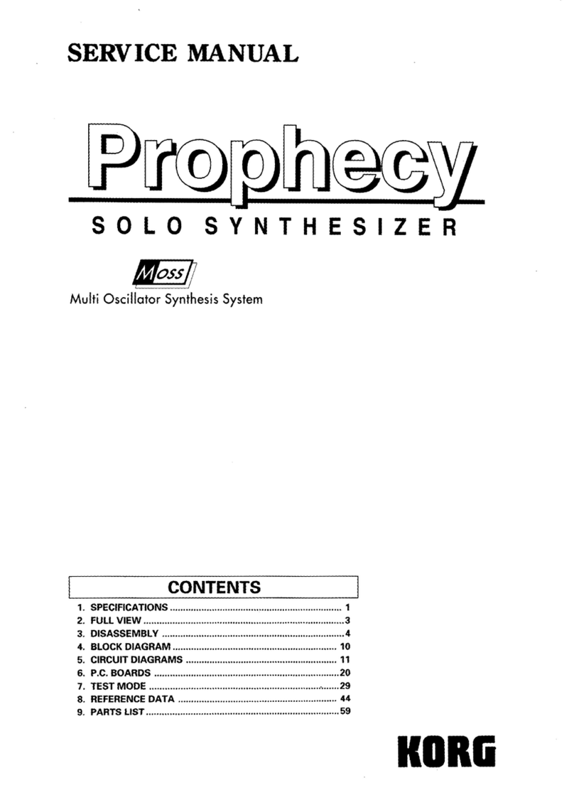 Korg Prophecy User manual Korg Prophecy User manual